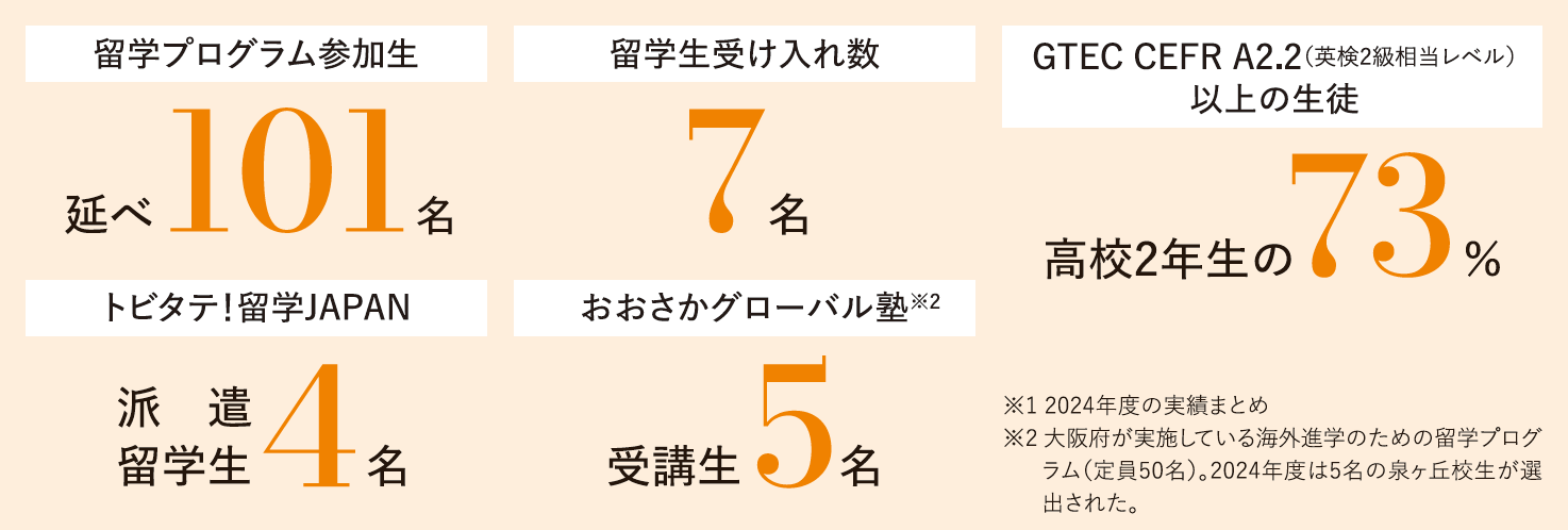 英語教育・国際教育 | 帝塚山学院泉ヶ丘中学校高等学校