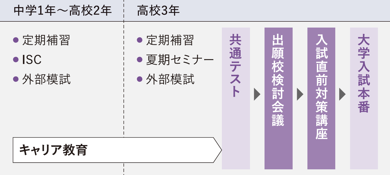 大学合格実績・進路指導 | 帝塚山学院泉ヶ丘中学校高等学校